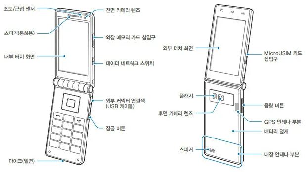 Как открывать телефон samsung. Сим карту в самсунг раскладушку. Раскладушка самсунг без экрана на крышке. Раскладушка на 3 сим карты. Телефон раскладушка составные части.