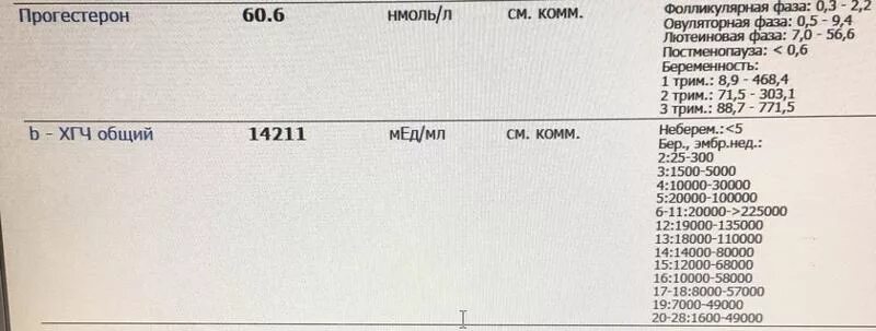 Исследование хорионического гонадотропина. Нормальный показатель ХГЧ беременности для 7 недель. Результат ХГЧ при беременности 4 недели. Уровень ХГЧ на 7 неделе беременности. Нормальный уровень ХГЧ на 7 неделе беременности.