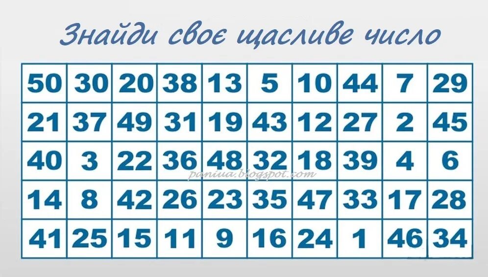 число рождения 12. магические цифры. дата рождения цифрами. цифра 12 что означает в нумерологии. нумерология чисел по дате рождения.