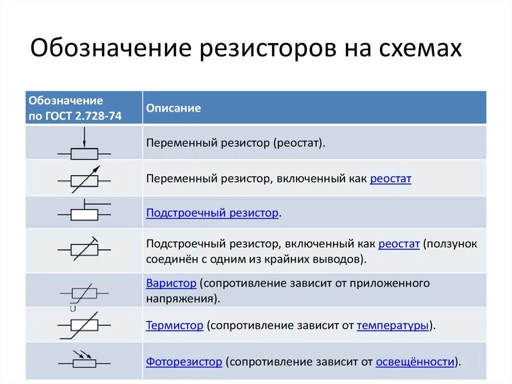 Укажите графический элемент и. Резистор активного сопротивления обозначение на схеме. Регулируемый резистор на схеме. Обозначение переменного резистора на электрической схеме. Обозначения резисторов на принципиальной схеме.