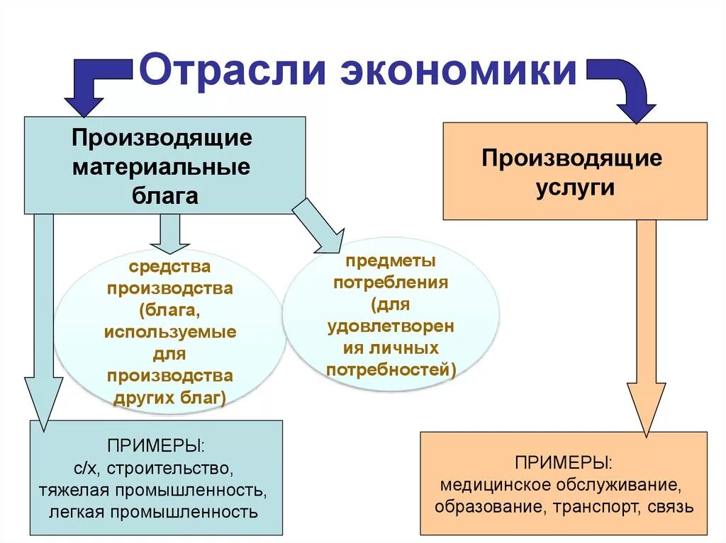 Отраслевая экономическая система