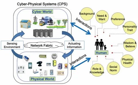 System environment c