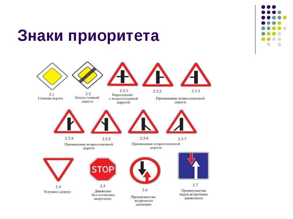 Учить дорожные знаки 2024. ПДД знаки дорожного движения приоритета. Знаки приоритета дорожного движения с пояснениями. Знаки дорожного движения с пояснениями знаки приоритета. Таблица дорожных знаков приоритета.