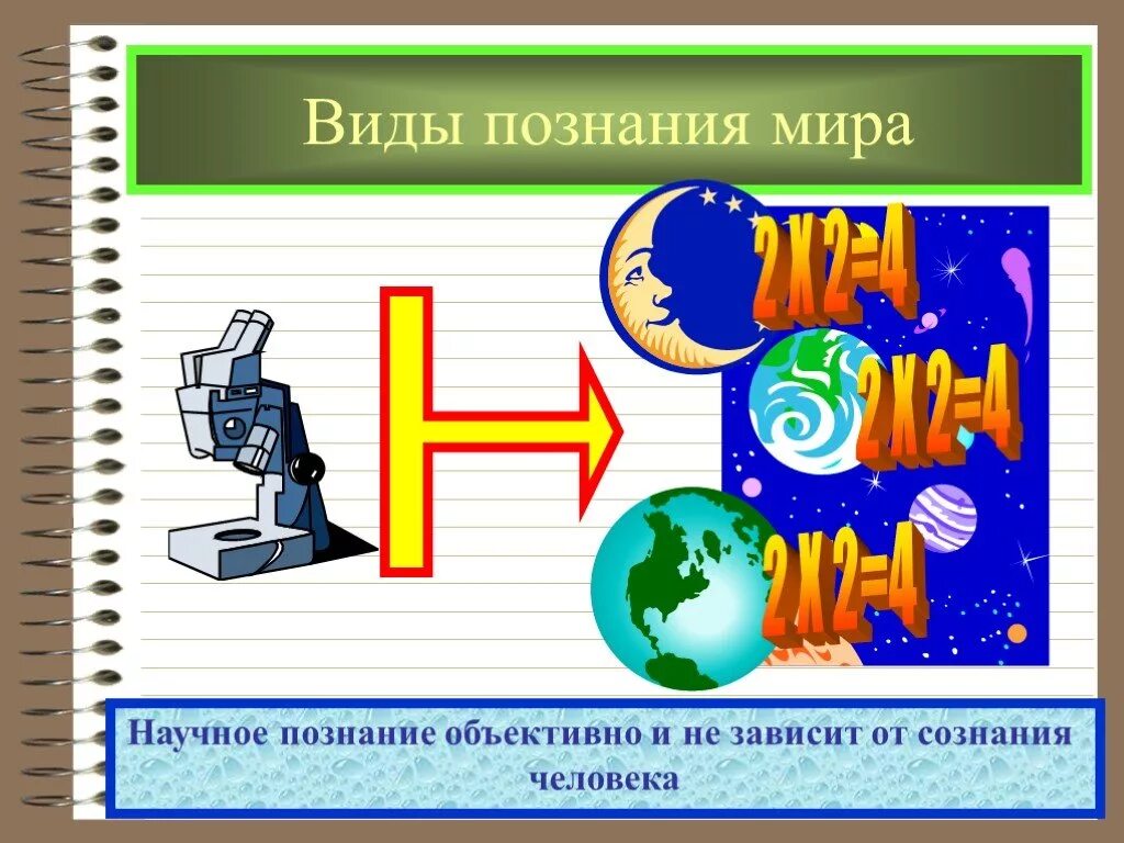 Презентация тема познание. Виды познания картинки. Научное познание рисунок. Виды знаний картинки.