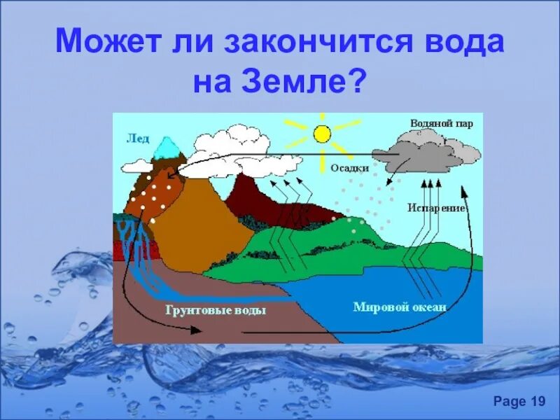 Когда может закончится вода на земле. Может ли вода закончится. Может ли закончится пресная вода. Вода земля заканчивается. Что делать если закончилась вода