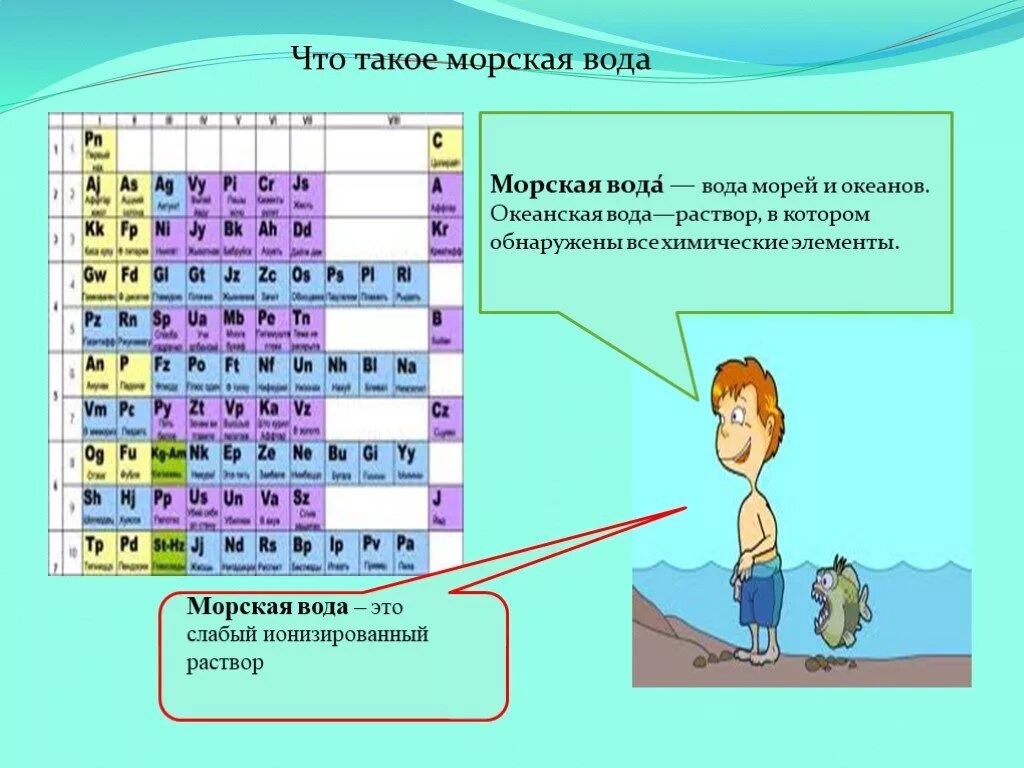 Элемент воды химия