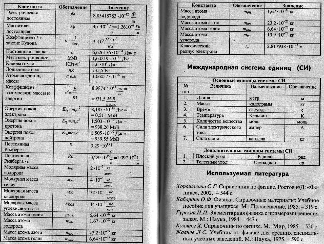 Справочный материал по географии. Шпоры физика ЕГЭ 2022. Шпаргалка ЕГЭ физика 2022. Шпаргалка по физике ЕГЭ формулы. Формулы физика ЕГЭ шпаргалка.