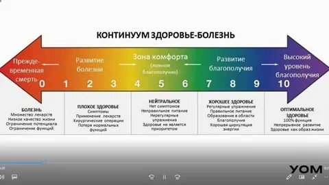 Континуум это