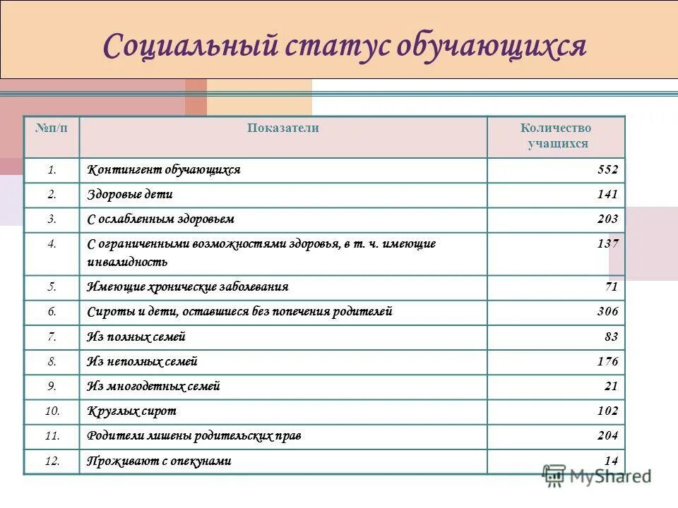Что такое. Вторичная хирургическая обработка ран. Социальный статус это в обществознании. Социальное положение. Социальный статус студента.