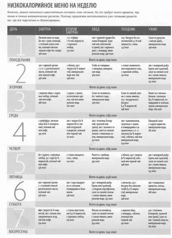 Меню для похудения zdc57y hdxsmfcm9. Меню из простых продуктов на 1200 калорий в сутки неделю для похудения. Белковая диета на 1200 калорий меню на неделю. Правильное питание на 1200 калорий для похудения меню. Недельное меню правильного питания с калориями.