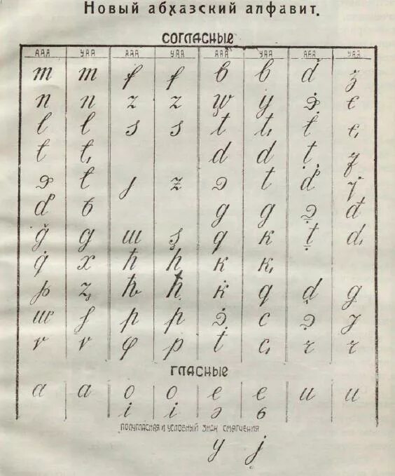 Абхазия язык. Абхазский язык письменность. Древний Абхазский алфавит.