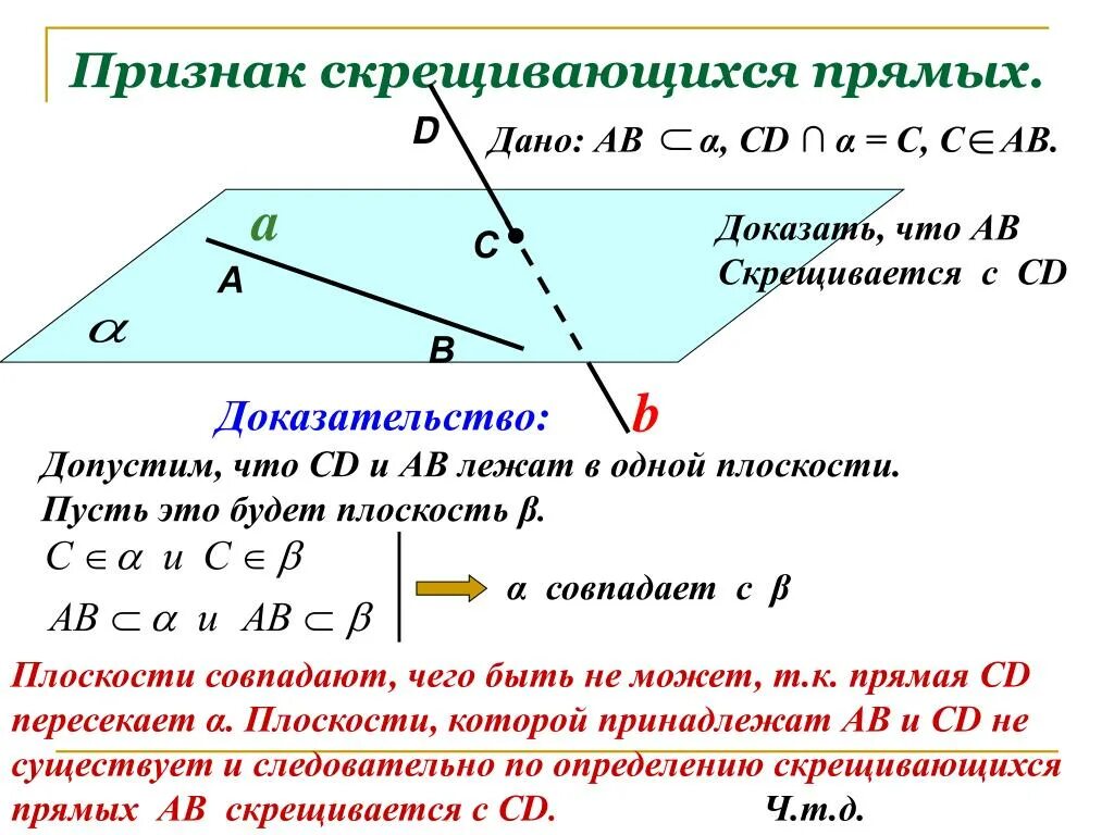 Лежат на прямой знак. Признак скрещивающихся плоскостей доказательство. Признак скрещивающихся прямых с доказательством. Докажите признак скрещивающихся прямых. Скрещивающиеся прямые признак скрещивающихся прямых.