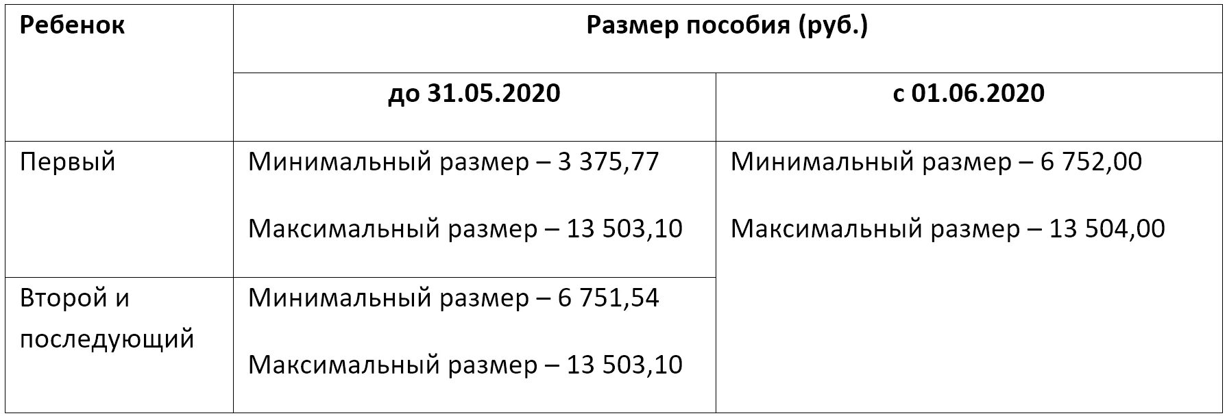 Максимальная сумма выплат по уходу за ребенком до 1.5 лет. Ежемесячное пособие по уходу за ребенком до 1.5 лет. Ежемесячные выплаты по уходу за ребенком до 1.5 лет работающей. Размер ежемесячного пособия по уходу за ребенком до 1.5. Ежемесячное пособие по уходу для неработающих