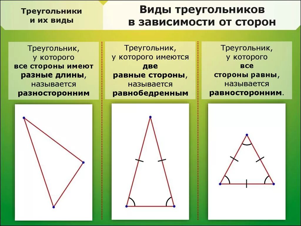 Элементами треугольника являются. Виды треугольников. Какие бывают треунольник. Треугольники виды треугольников. Какие бываюттреугольнтки.