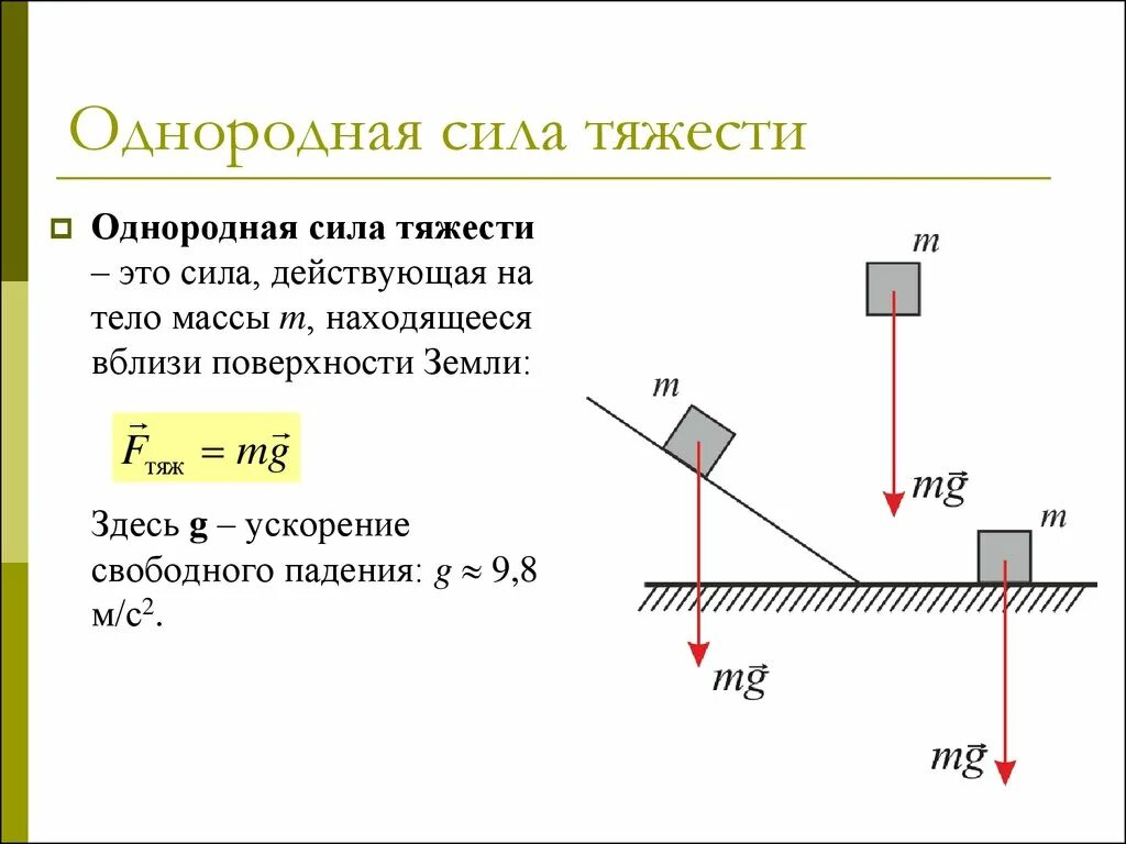 Какая сила действует на предмет. Направление силы тяжести в физике 7 класс. Закон силы тяжести в физике 7 класс. Понятие силы тяжести. Величина силы тяжести.