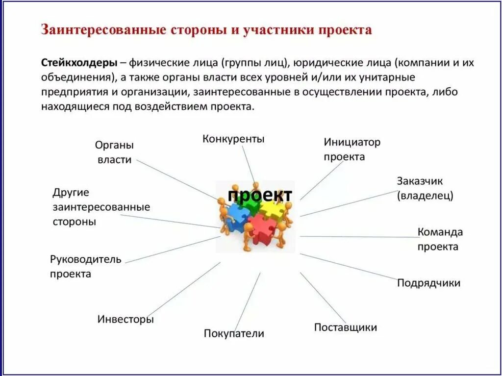 Анализ участников группы. Заинтересованные стороны проекта. Участники и заинтересованные стороны проекта. Заинтересованные стороны стейкхолдеры. Схема заинтересованных сторон проекта.