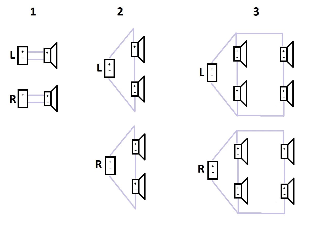 Последовательное соединение динамика. Последовательное подключение 4 динамиков к усилителю. Схема подключения 3 динамиков к усилителю. Схема подключения динамиков 2 пары. Последовательное подключение динамиков схема.
