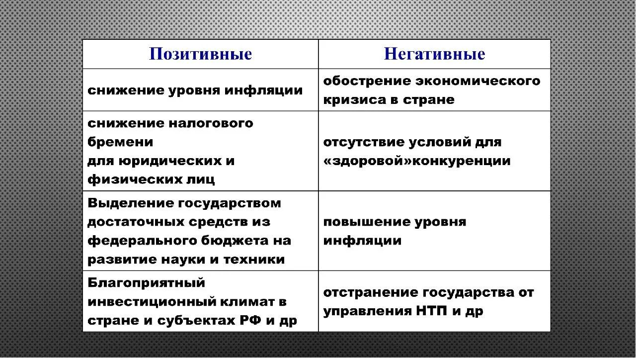 Определите положительные и отрицательные результаты. Плюсы и минусы научно технического прогресса. Плюсы и минусы НТП. Плюсы и минусы технологического прогресса. Минусы технического прогресса.