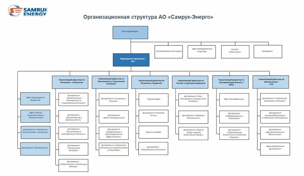 Организационная структура управления акционерного общества схема. Организационная структура акционерного общества завод. Организационная структура акционерного общества схема завод. Организационная структура адвокатской конторы схема.