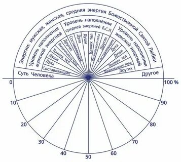 Таблица маятника