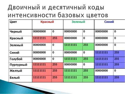 Бинарный цвет