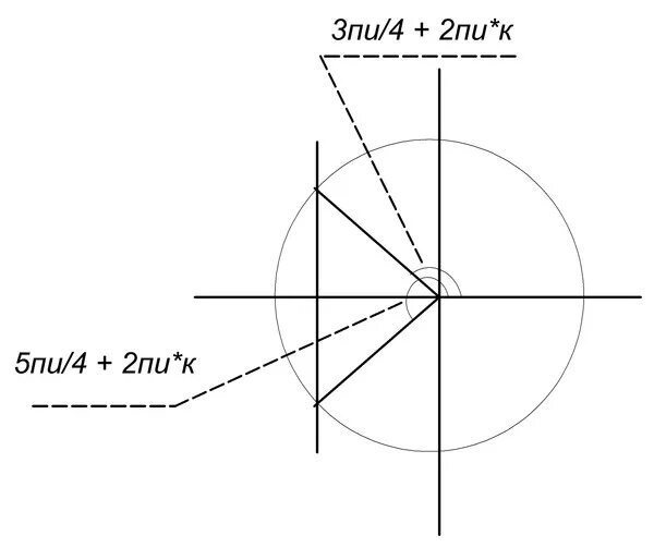 Корень из пи на 6. Arccos корень из 2 на 2.