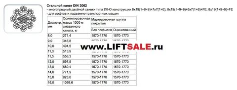 Канат стальной din 3062
