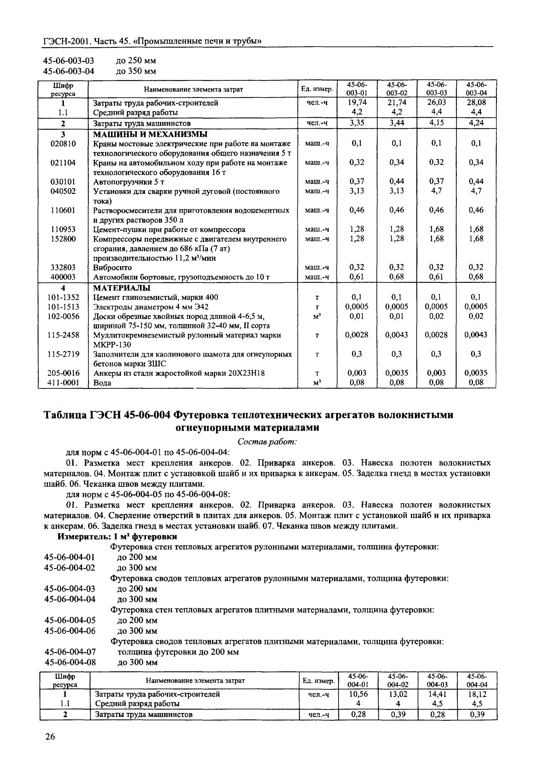Гэсн определение объемов работ. Очистка швов между панелями гэсн.