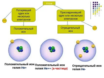 Атом присоединивший один или несколько