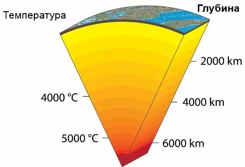 Температура поверхности c земли