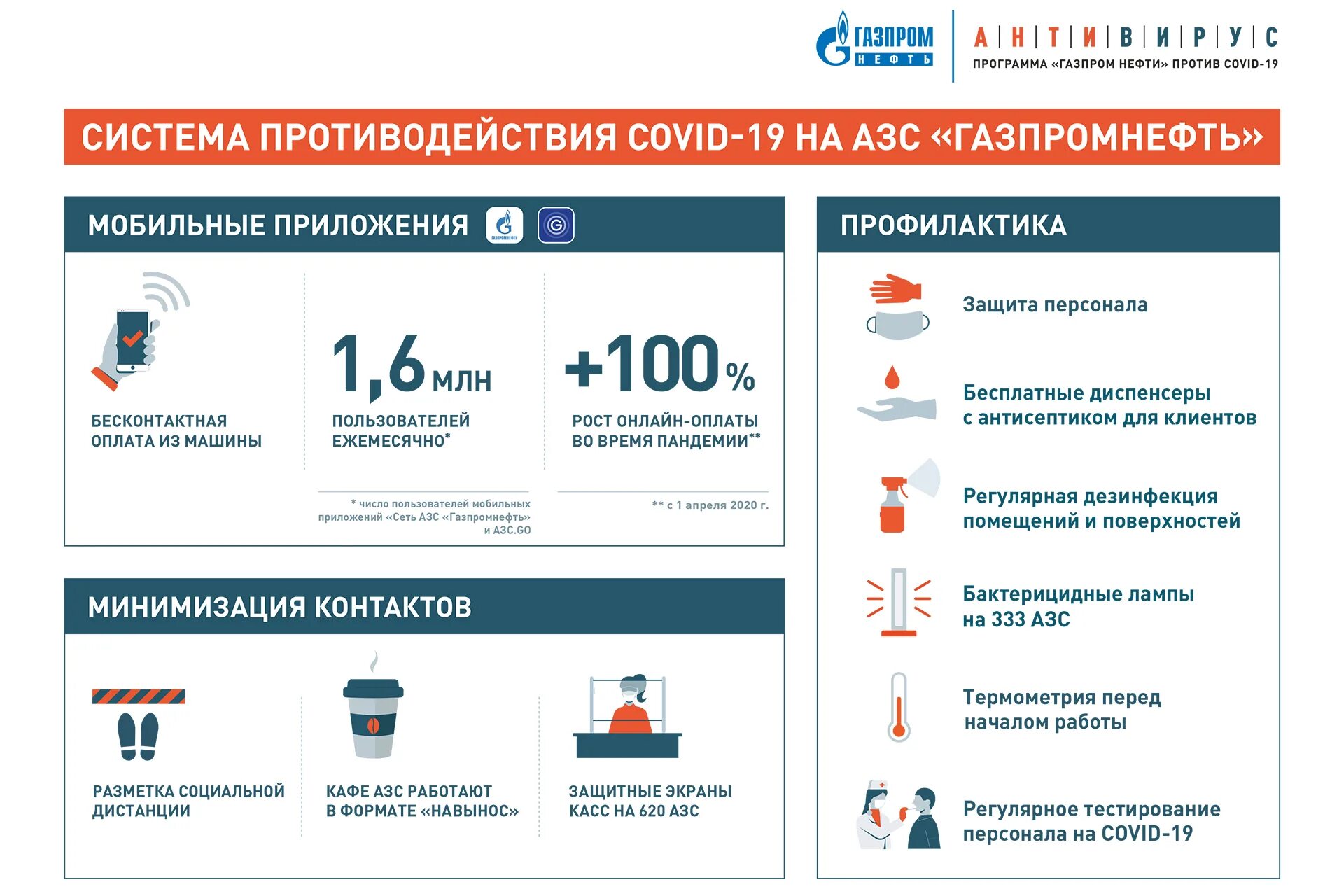 Проекты Газпромнефти. Газпромнефть схема.