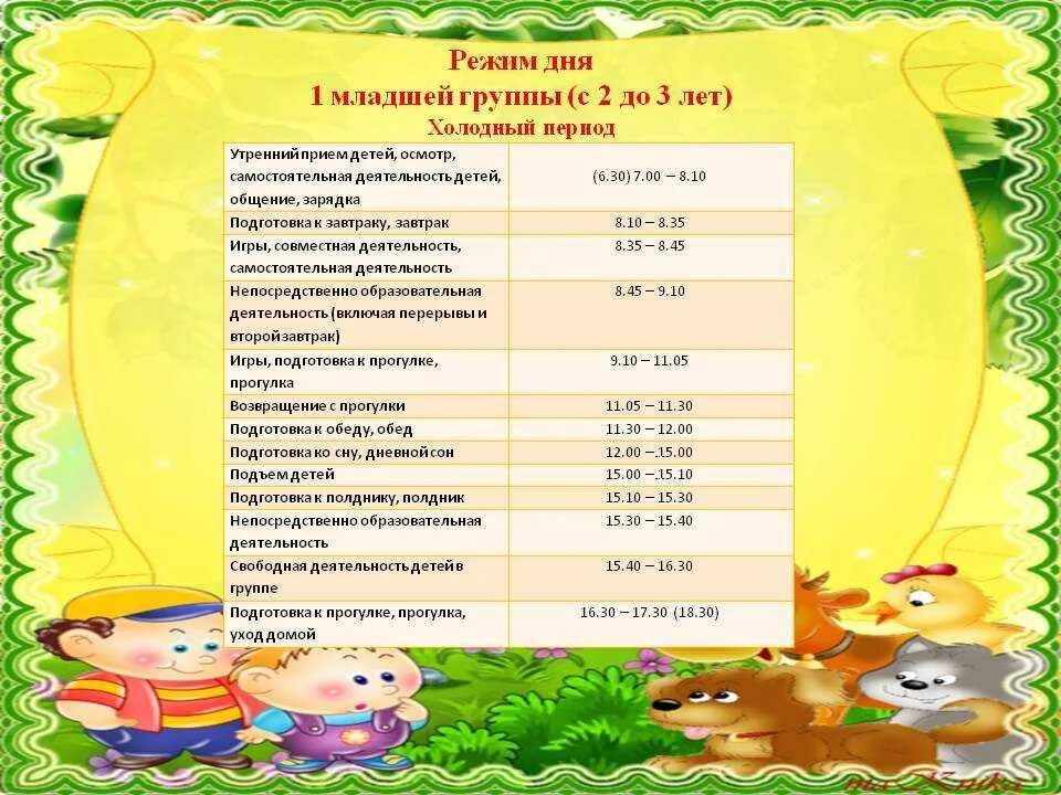 Возраст детей по группам в детском саду. Наполняемость групп в детском саду. 1 младшая сколько лет. Младшпя группавозраст. Сколько лет сколько детей.