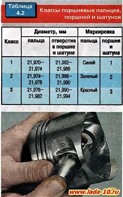 Таблица с маркировкой шатунов 2110 по весу шатунно-поршневая группа двигателя ваз 2110 ваз 2111 ваз 2112