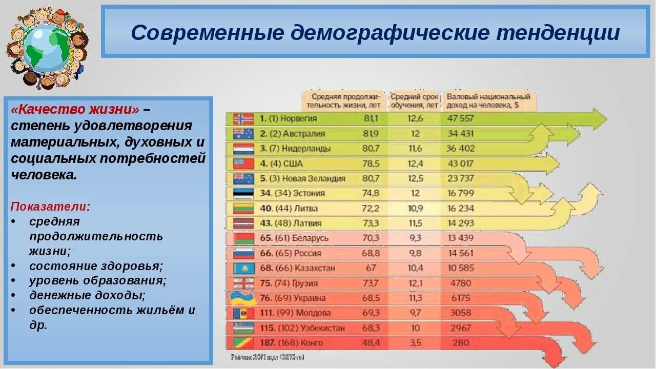 Демографические показатели стран. Демографическая ситуация в стране.