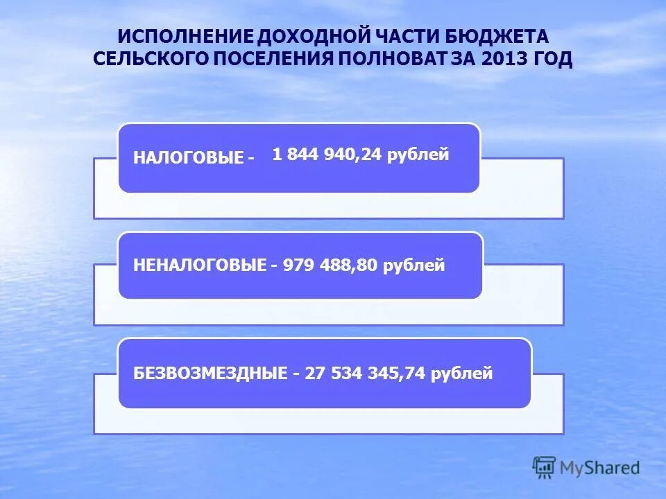 Ханты-мансийский автономный округ бюджет. Бюджет ханты мансийского автономного округа 2017-2019. Бюджет хмао. Исполнение бюджета муниципального образования. Доходы и расходы бюджета хантомасийского автономного округа 2021.