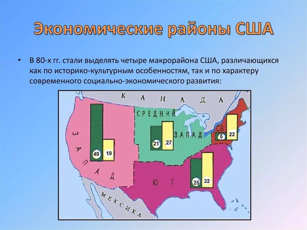 Средний запад города. Макрорайоны США презентация. Экономические районы США карта. Сравнительная характеристика макрорегионов США таблица 11 класс. Площадь макрорегионов США.