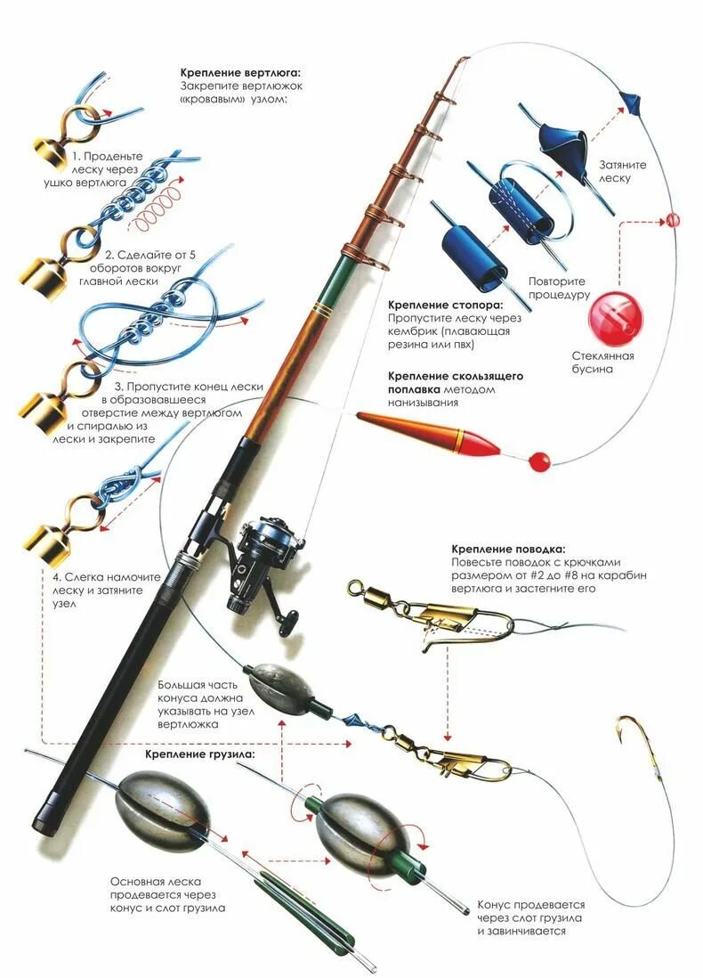 Какой купить спиннинг для ловли. Схема сборки поплавочной удочки с катушкой. Как собрать спиннинг для рыбалки на поплавочную удочку. Как оснастить спиннинговое удилище для поплавочной ловли. Как собрать оснастку для спиннинга.