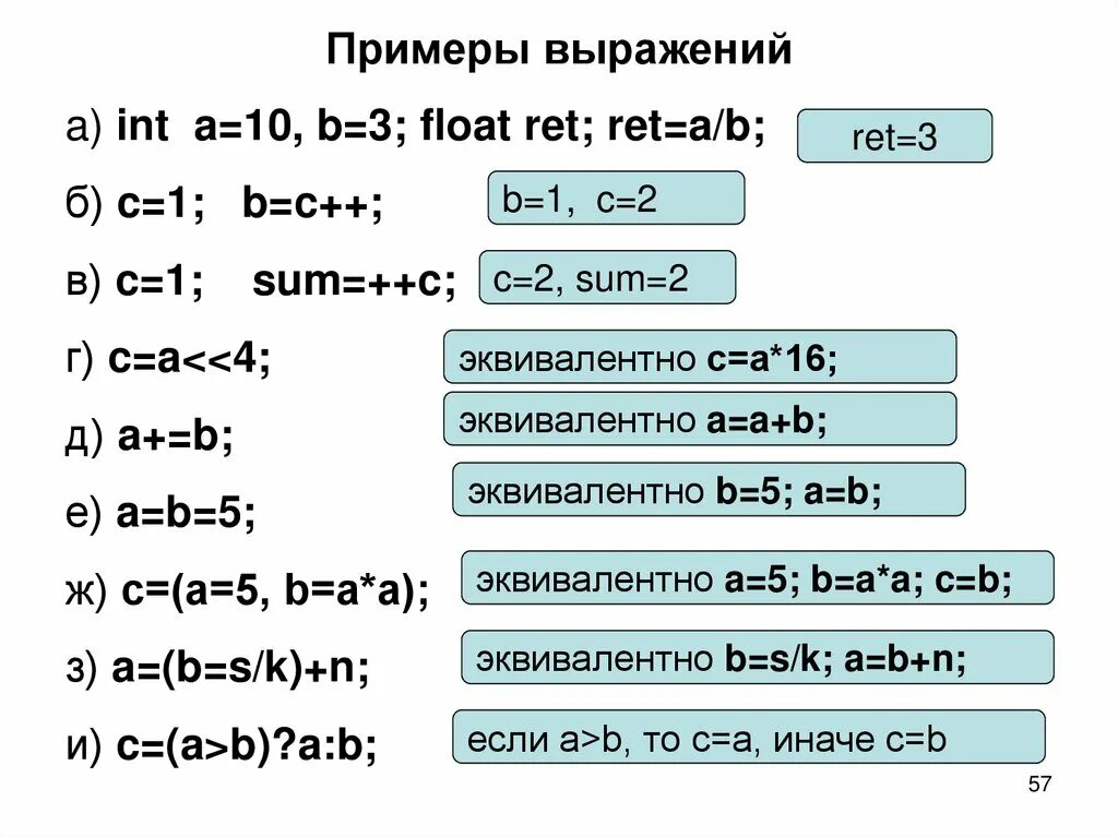 Пример c 2 c 3. Int float. выражение пример. int примеры. a+b в c++ примеры.