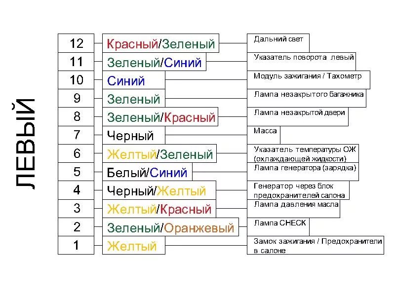 Распиновка панели приборов хонда. Распиновка панели приборов хонда