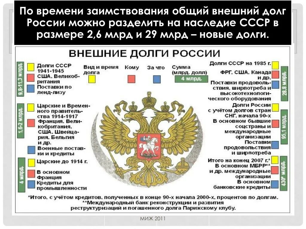 Структура государственного долга. Внутренний и внешний государственный долг. Государственный долг это в экономике. Внутренний государственный долг. Государственный долг.