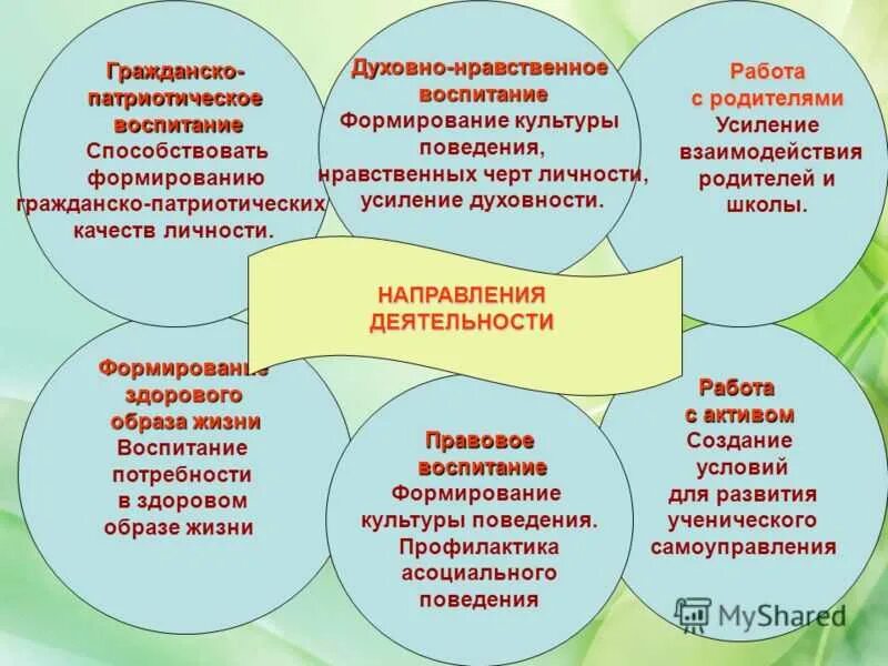 Нравственные качества гражданина рф. Гражданское и патриотическое воспитание. Формирование патриотического воспитания. Развитие гражданско патриотического воспитания. Духовно нравственное гражданско патриотическое воспитание.