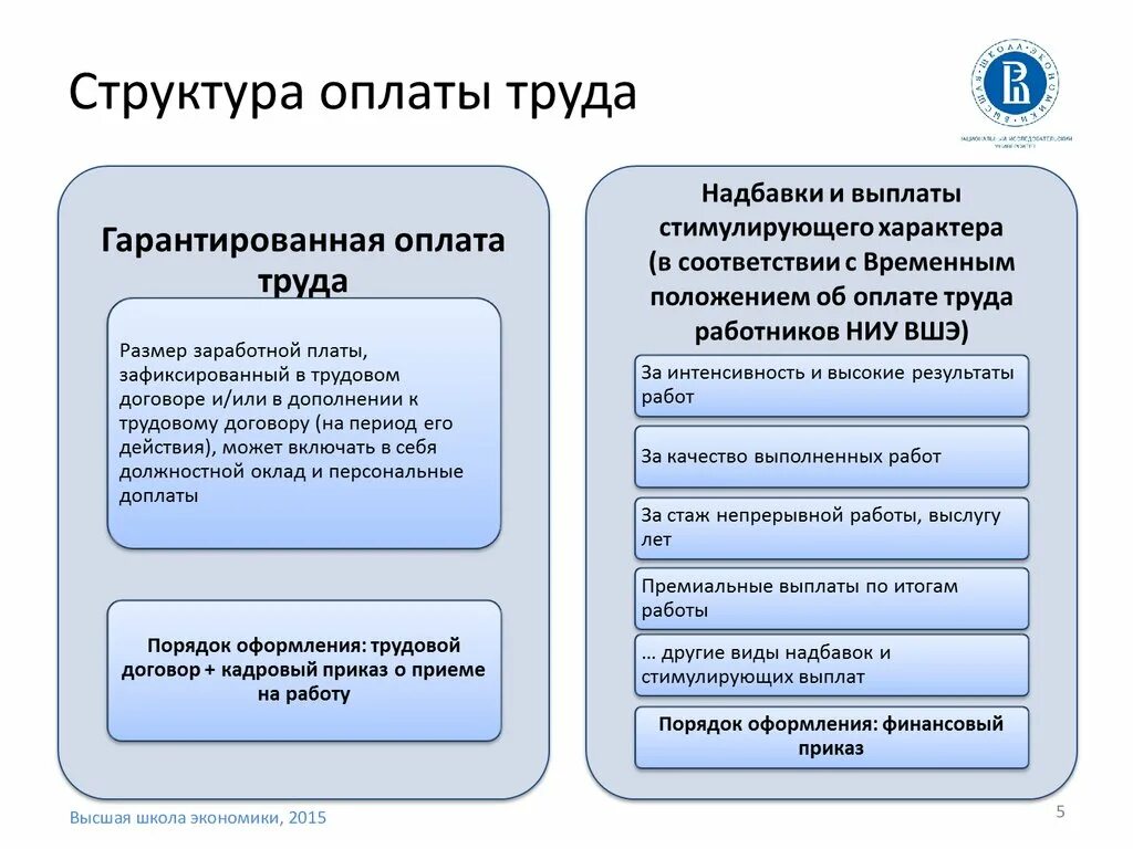 Состав заработной платы тк рф. Структура оплаты труда работника предприятия. Структура заработной платы персонала. Структура отдела организации труда и заработной платы. Структура заработной платы схема.