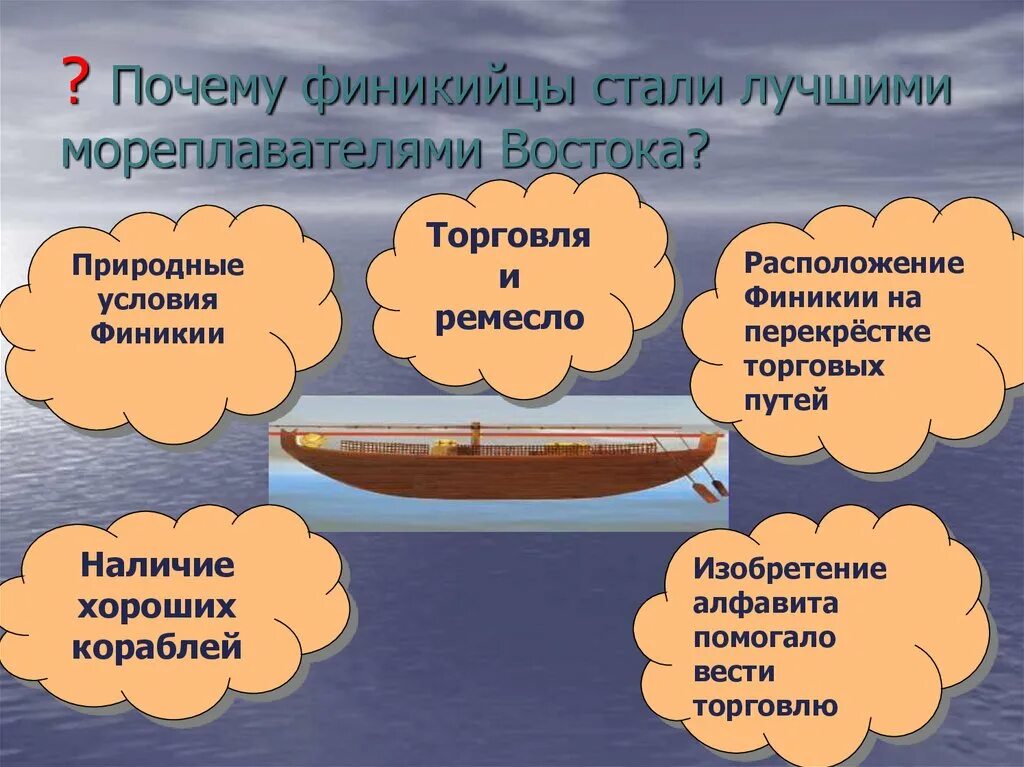 Перечислите изобретения финикийцев. Финикийские мореплаватели занятия население. почему финикийцы стали лучшими мореплавателями. вклад финикийцев в мировую цивилизацию. занятия населения финикийцев.