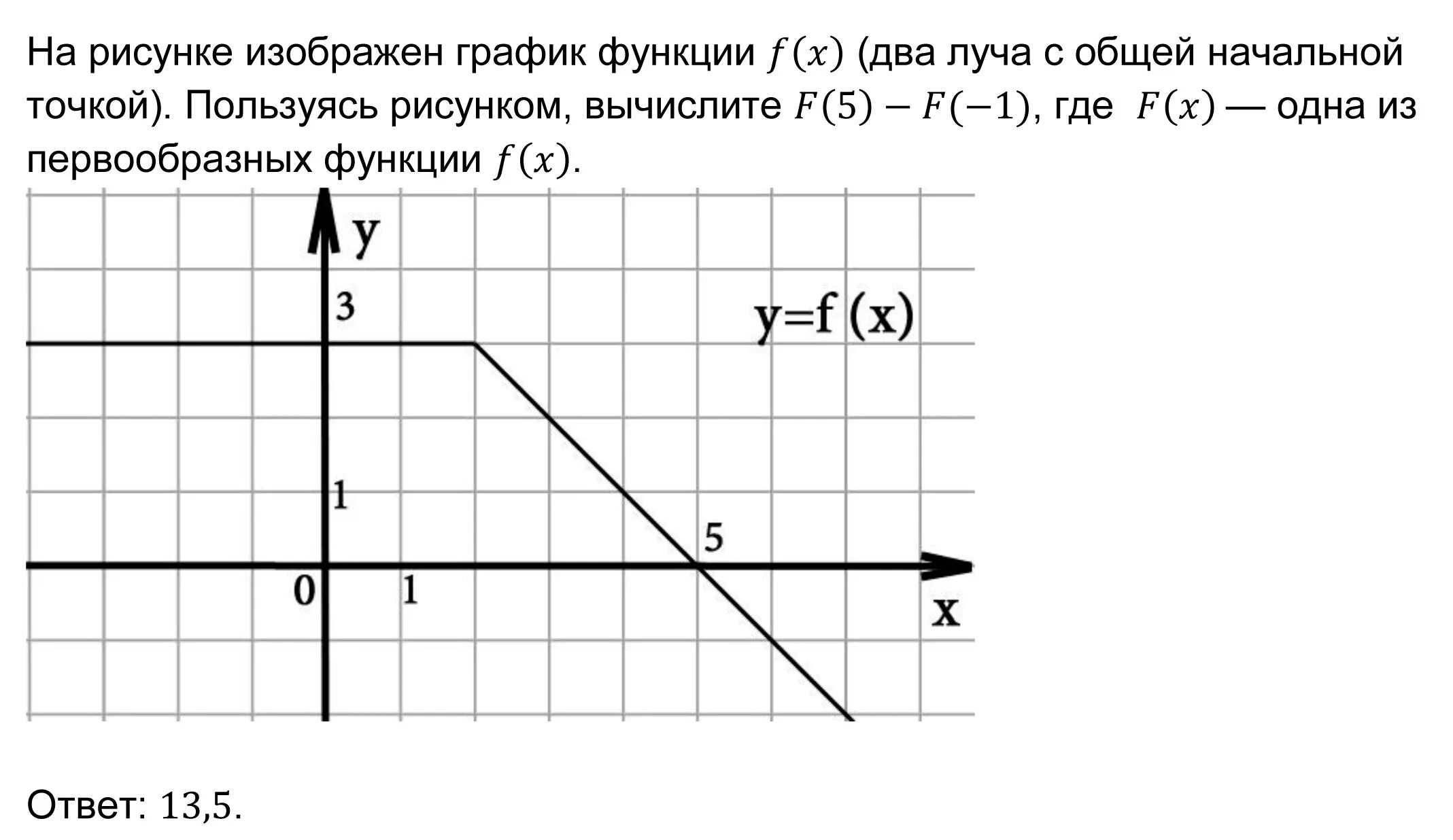 На рисунке изображен график функции y f x. На рисунке изображен график некоторой функции. F X X 1 график. На рисунке изображён график функции y. K x a f 1 3