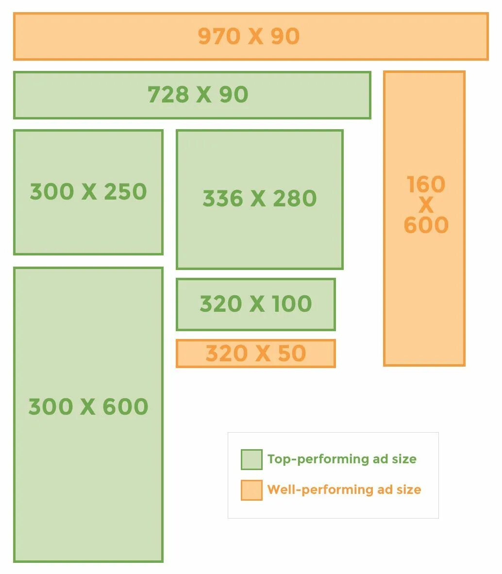 Designer size