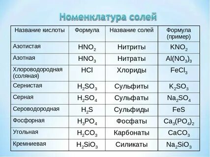 Укажите приблизительную массу неорганических молекул