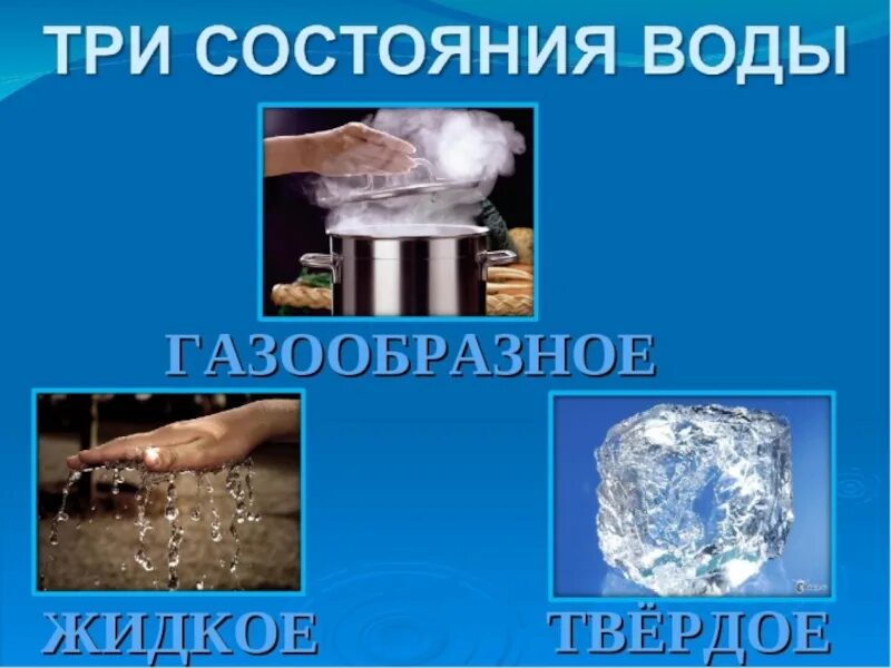 Вода в газообразном состоянии имеет. Газообразное свойство воды. Газообразное состояние воды в природе. Три состояния воды в природе. Состояние воды в природе.