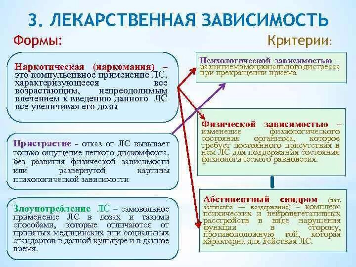 Признаки формирования лекарственной зависимости. Лекарственная зависимость примеры. Физическая зависимость от лекарственных средств. Лекарственная зависимость психическая и физическая.