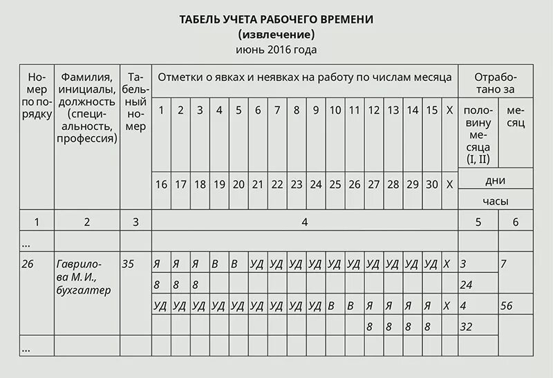 Как в табеле ставится отпуск. Как в табеле отмечается отпуск без сохранения заработной платы. В табеле учебный отпуск обозначение. В табеле отметить отпуск.