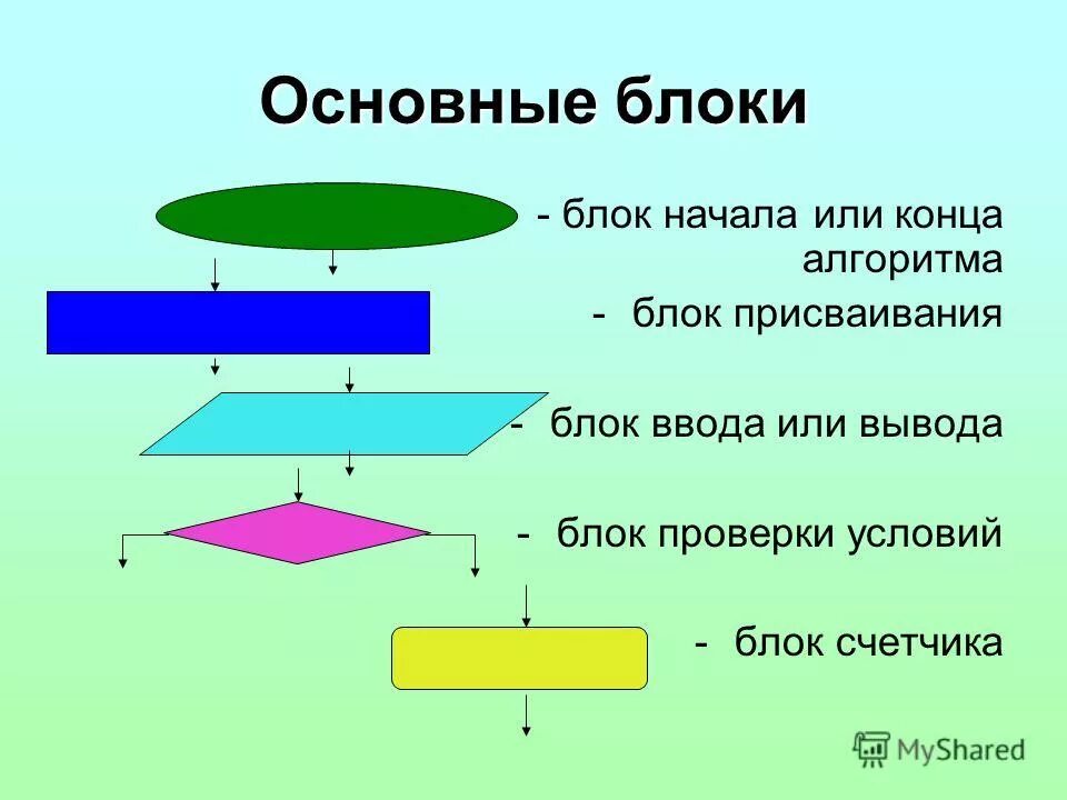 Модель метод алгоритм